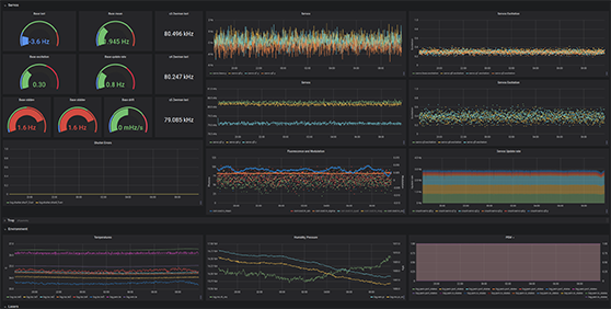 grafana